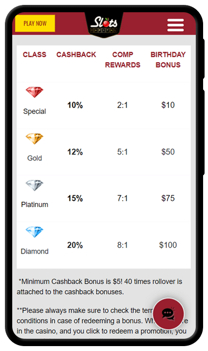 Slots Capital Best Promos